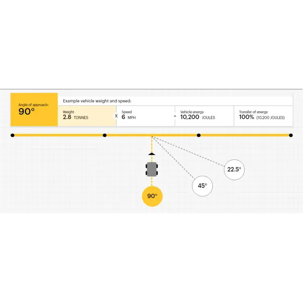 Bezpečnostní zábrana ASAFE, eFlex Single Traffic Barrier Plus – 0,6 m