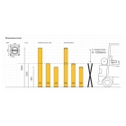 Bezpečnostní zábrana ASAFE, iFlex sloup Bollard – žlutá, v. 2000 mm, pr. 210 mm