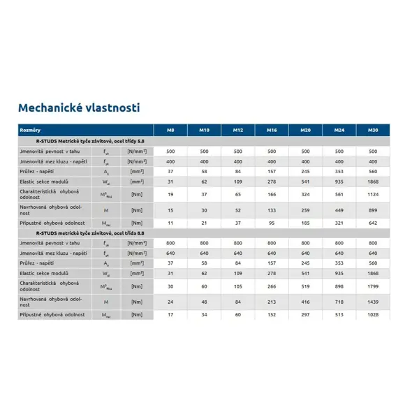 Chemická hybridní kotva do betonu R-KER II Rawlplug – 400 ml