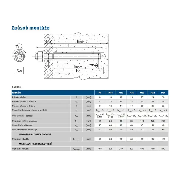 Chemická hybridní kotva do betonu R-KER II Rawlplug – 400 ml