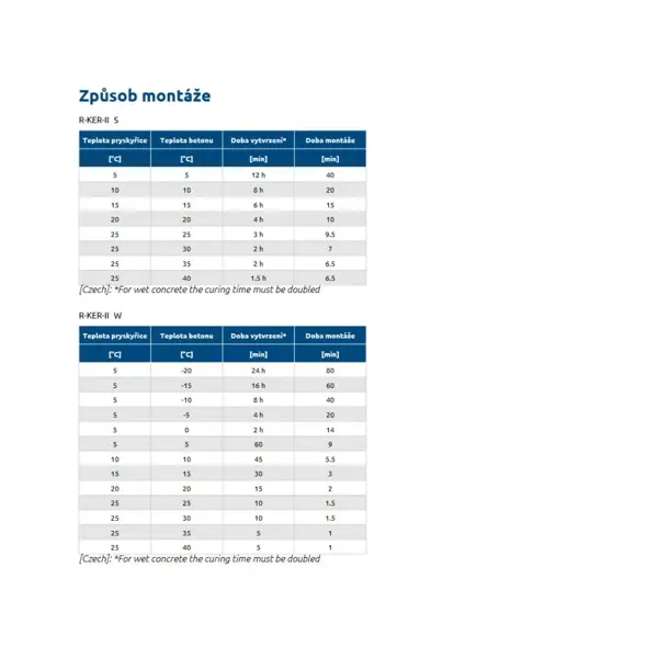 Chemická hybridní kotva do betonu R-KER II Rawlplug – 400 ml