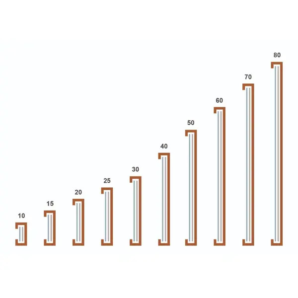 Magnetická lišta, držák regálových štítků, typ C – 15 mm × 1 m, balení 10 ks