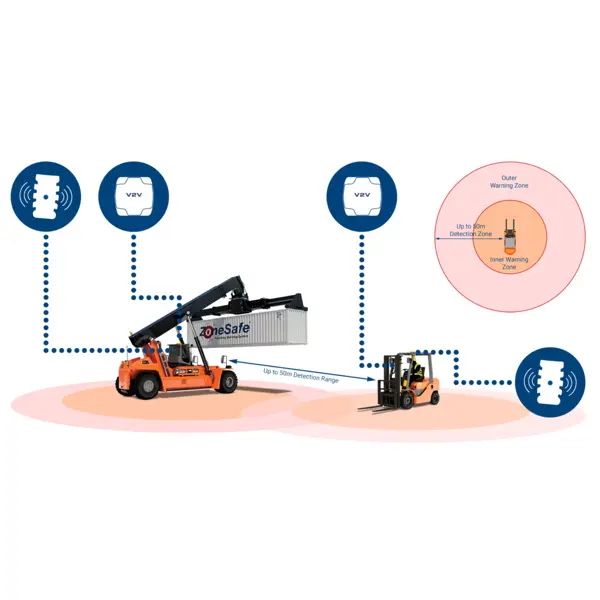 RFID detekce vozidel
