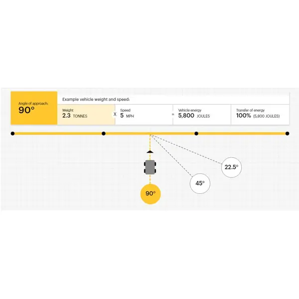 Zábrana pro chodce A-SAFE, iFlex Pedestrian Barrier 3tyčová – 0,7 m